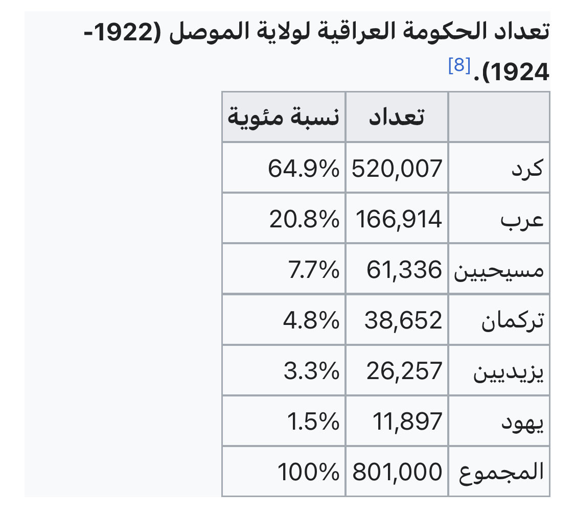 لؤي گوران (Luay Goran) tweet media