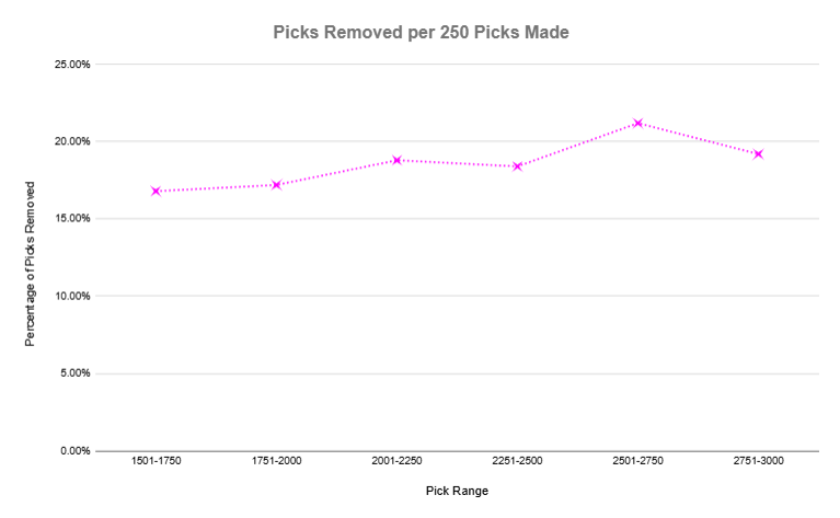 Screen Drafts Stats tweet media