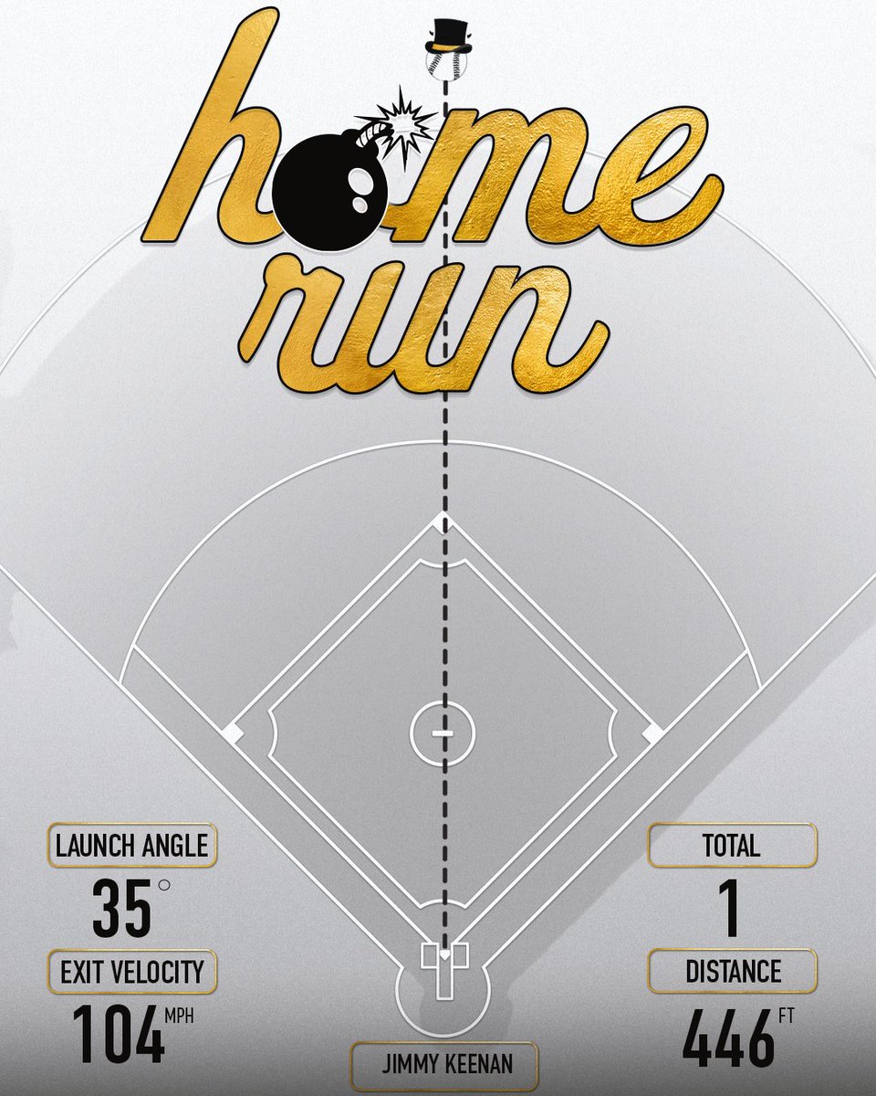 Wake Forest Baseball Analytics tweet media