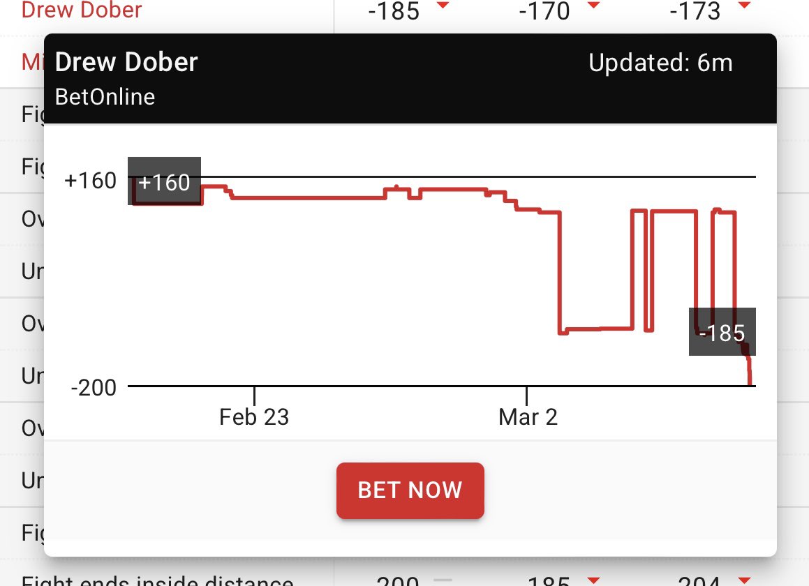 DFS By The Numbers tweet media