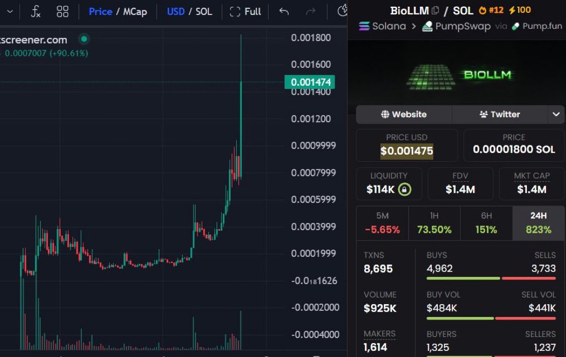 CryptoAlanReal's tweet image. Just loaded up on $BioLLM on Solana 🚀

Team’s solid, volume is picking up, and the holder count keeps climbing. 2M feels close - and 10M isn’t out of reach. Don’t sleep on it 💹 Always DYOR &amp;amp; NFA !

9oxGicd5KXNcthYM6yD23X9zcznQVnHjrAEN38fFpump

Chart📊: dexscreener.com/solana/PkwihQg…