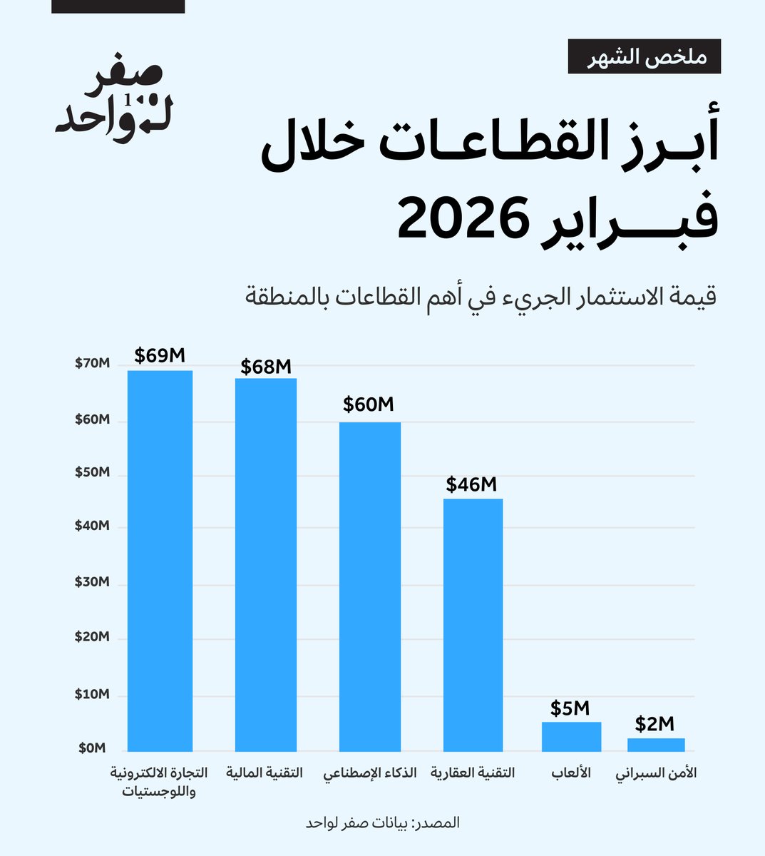صفر لواحد tweet media