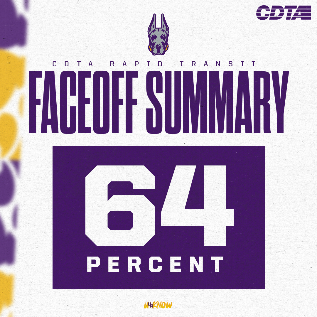 UAlbanyMLax's tweet photo. Opp and Rock combined to go 16-25 at the X today 💪

@CDTA 

#UAUKNOW https://t.co/YhSmlFeplm