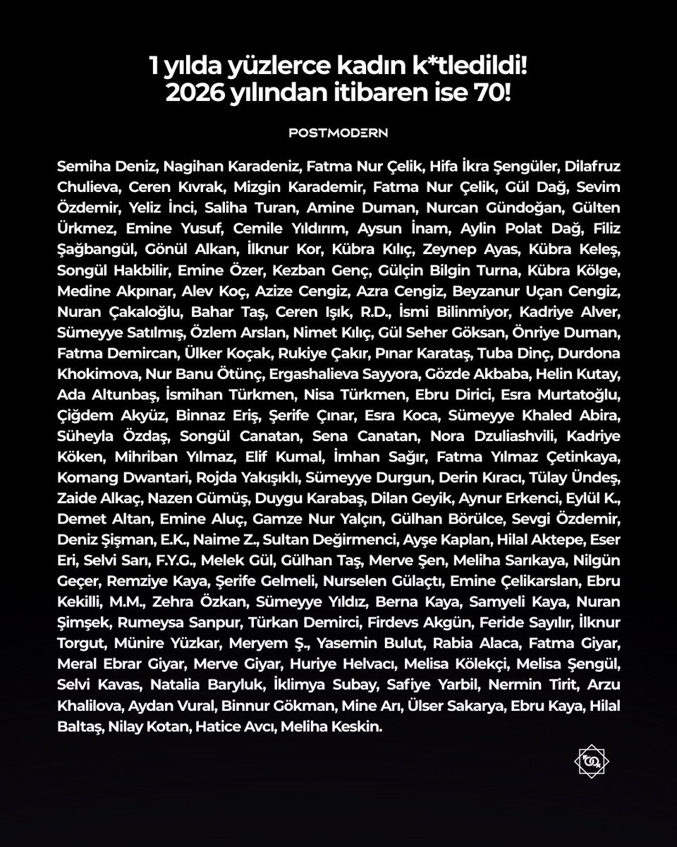 — 2026 yılından bu yana 70; 2025 yılından bugüne dek ise yüzlerce kadın hayattan koparıldı. 

Bir gecede İstanbul Sözleşmesi’nden çıkan Erdoğan’ı unutma. İstanbul Sözleşmesi yaşatır!