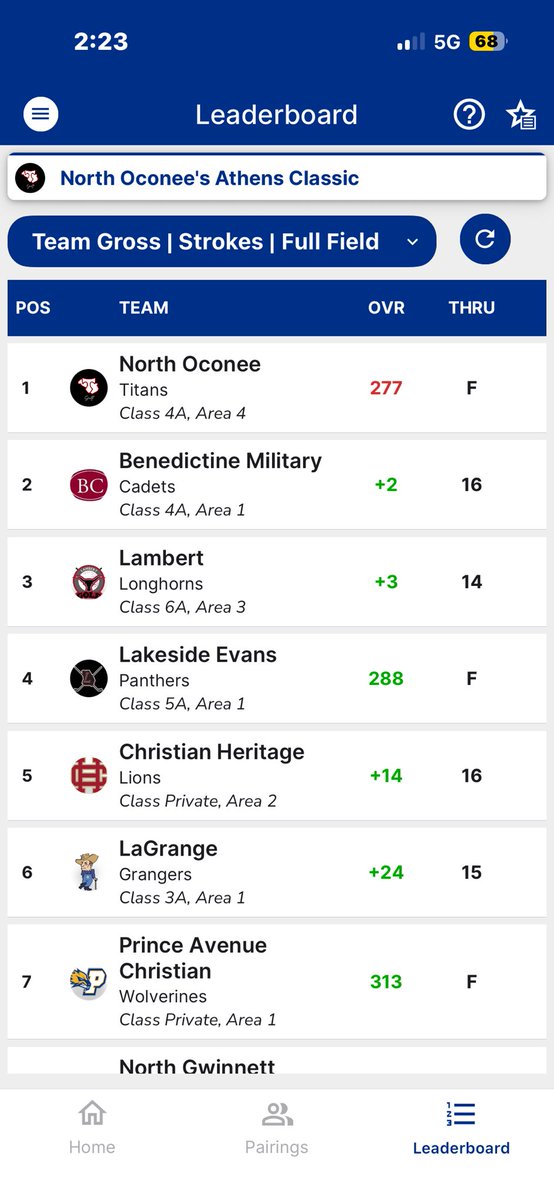 NOHS Boys Golf tweet media