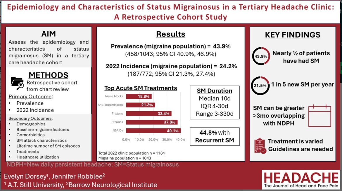 Headache Journal tweet media