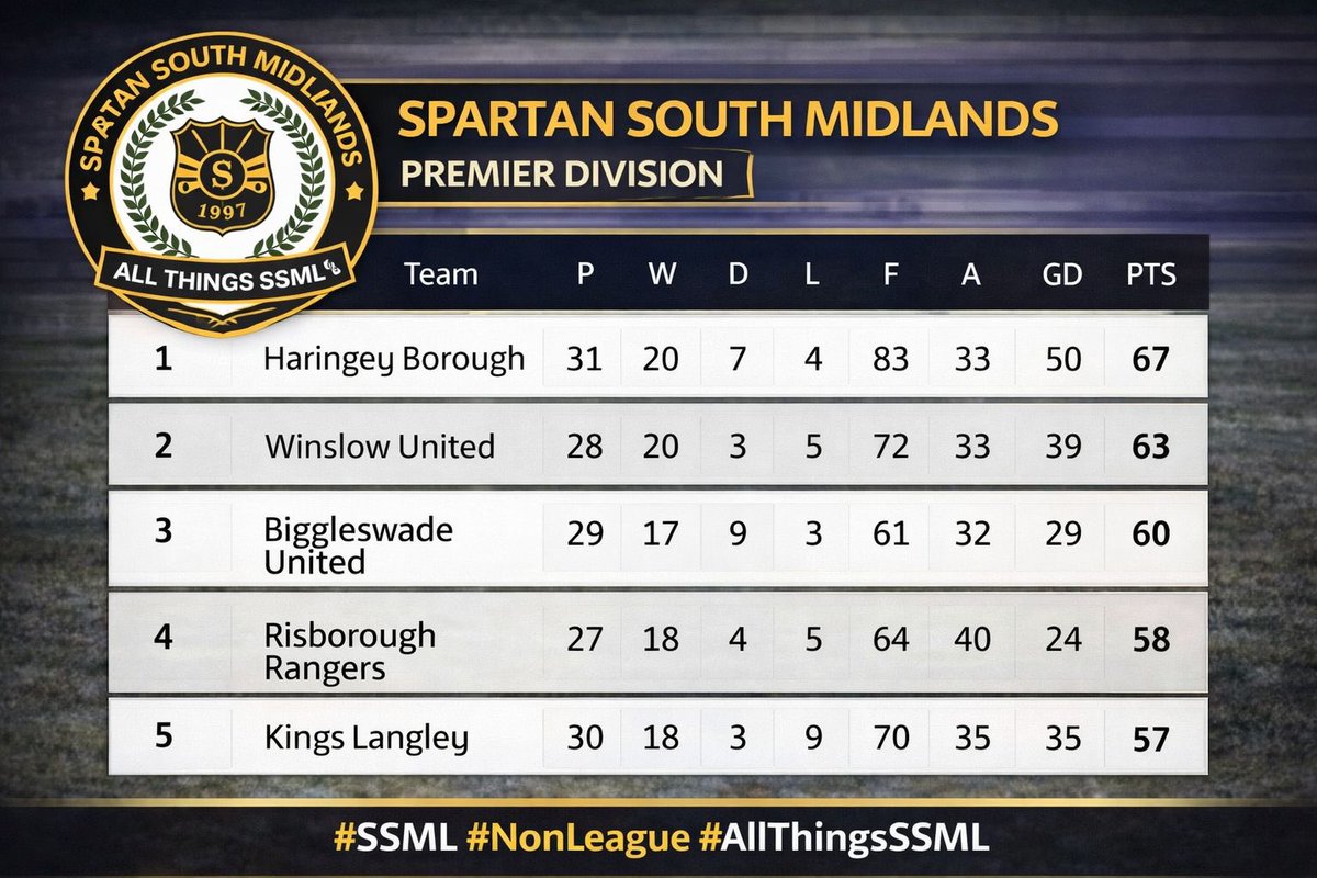 Spartan South Midlands Talk tweet media
