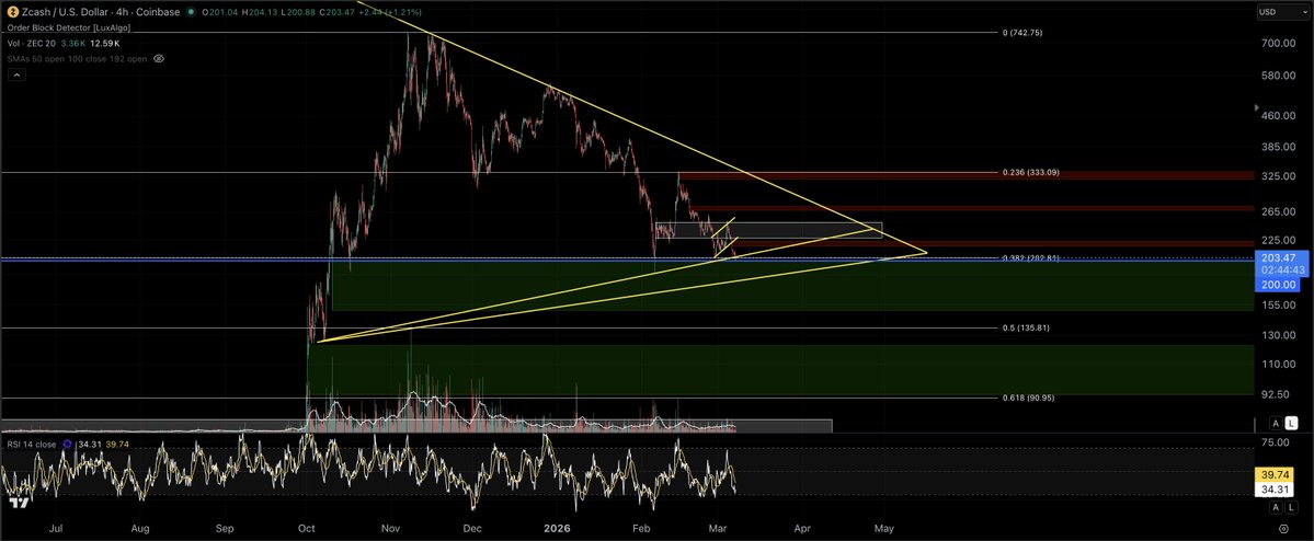 Eric Van Tassel (Not a Financial Advisor!) tweet media