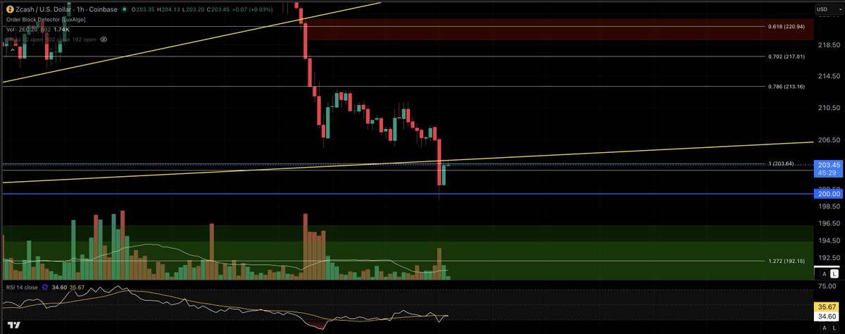 Eric Van Tassel (Not a Financial Advisor!) tweet media