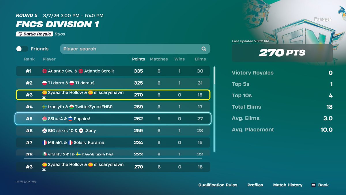 Fortnite Comp Report ESPAÑA tweet media