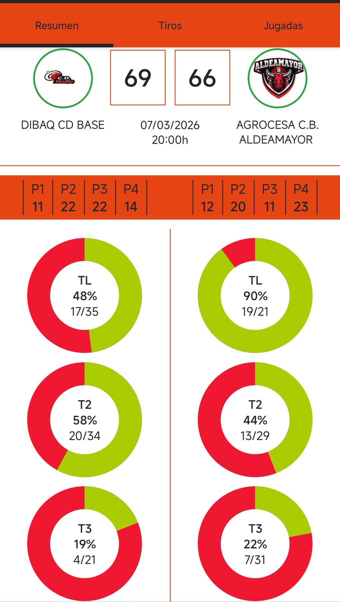 Club Deportivo Baloncesto Segovia tweet media