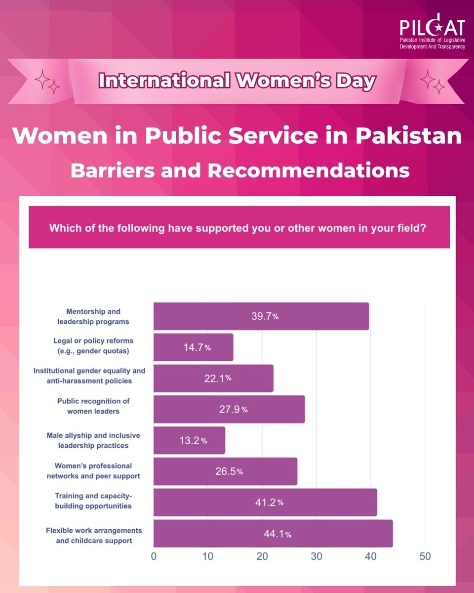 PILDAT, Pakistan tweet media