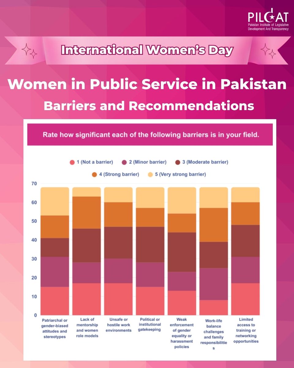 PILDAT, Pakistan tweet media