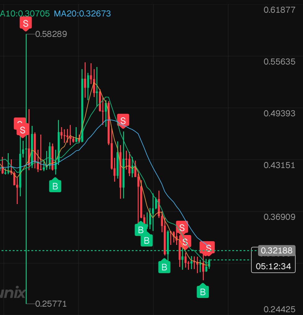 Ron’s Crypto Therapy tweet media