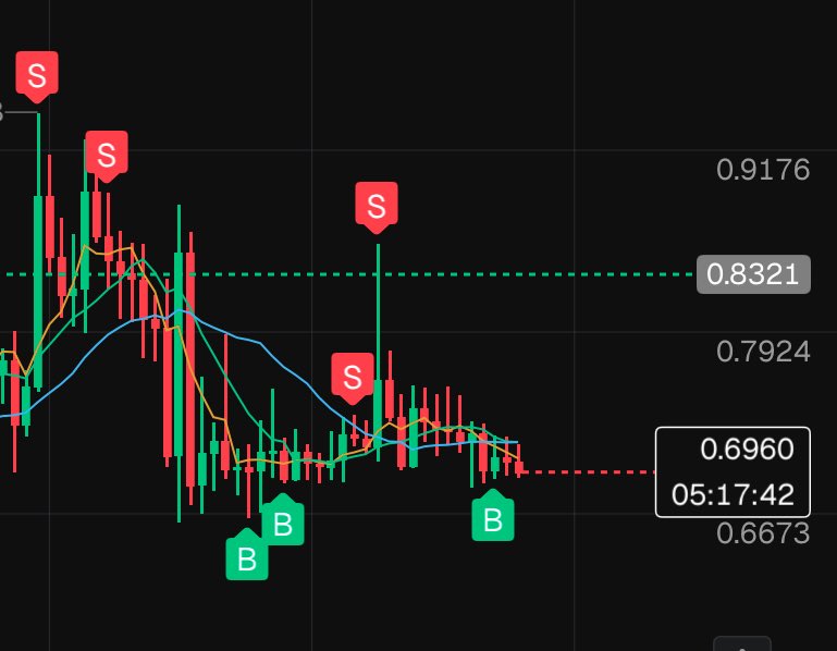 Ron’s Crypto Therapy tweet media