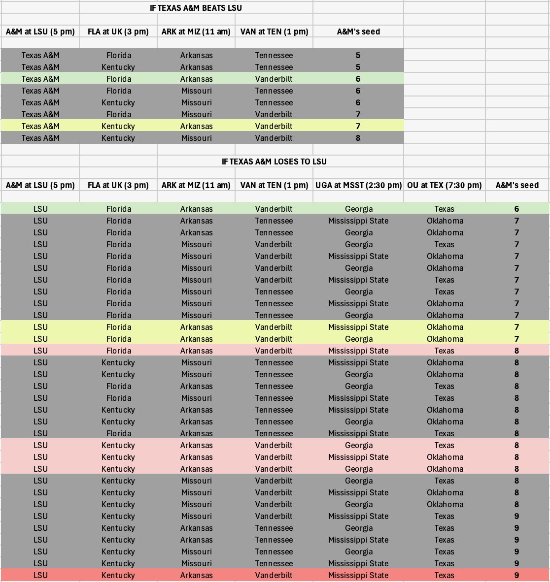 Luke Evangelist tweet media