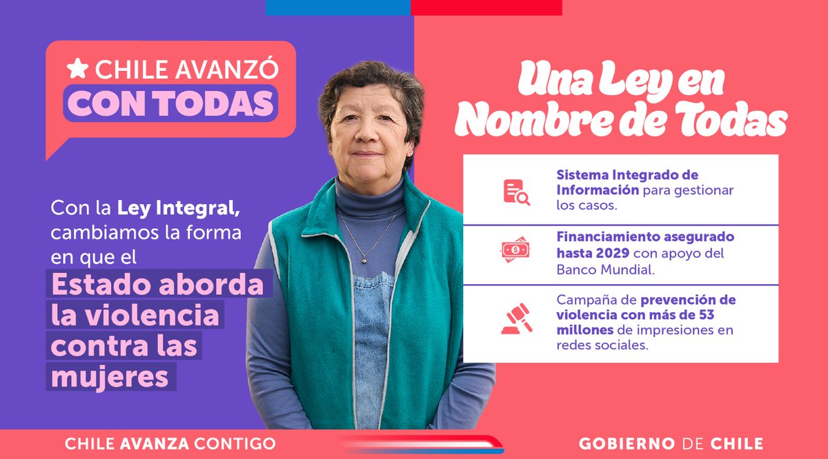 La #LeyIntegral llevaba 7 años en el Congreso y se aprobó en 2024. Es #UnaLeyEnNombreDeTodas y representa un giro en la estrategia del Estado, ya que establece deberes de prevención, atención, articulación institucional y acceso a la justicia. ⚖️ 
 
💜 Chile avanzó con todas