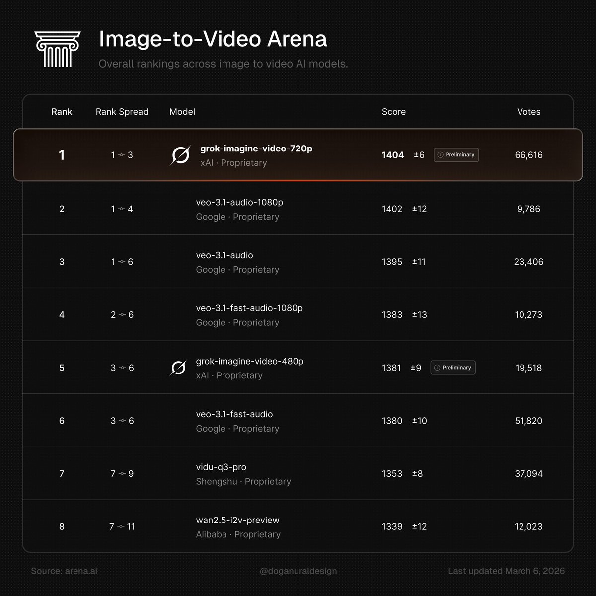 Leaderboard screenshot