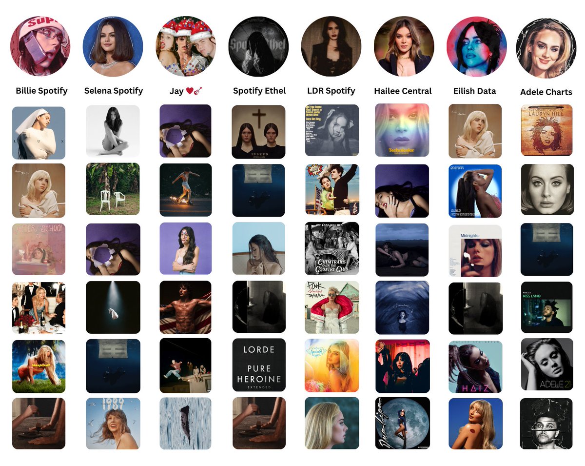 Who gets the Aux from the Chart GC? 💿

<a href="/LanaDelRey_data/">LDR Spotify</a> <a href="/BillieSpotify_/">Billie Eilish Spotify</a> <a href="/eilishdatas/">Billie Eilish Data</a> <a href="/haileecentral96/">Hailee Steinfeld Central</a> <a href="/15thtrackonguts/">jay ♥️🎸 IS SEEING LAROI MAY 29</a> <a href="/SpotifyEthel/">SpotifyEthel</a> <a href="/adelescharts/">Adele Charts 🪐</a>