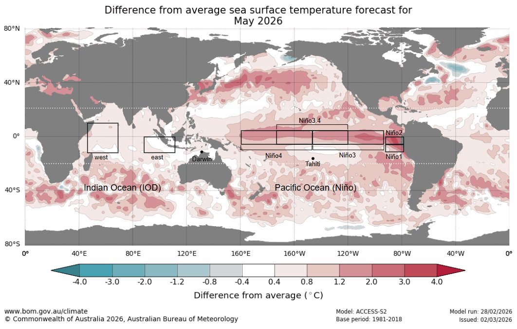Servicio Meteorológico de Australia,BOM, pronóstica las anomalías de la temperatura de la superficie del mar en el Pacífico Tropical positivo + o sea El Niño #ElNino  , a partir de MAYO !!!