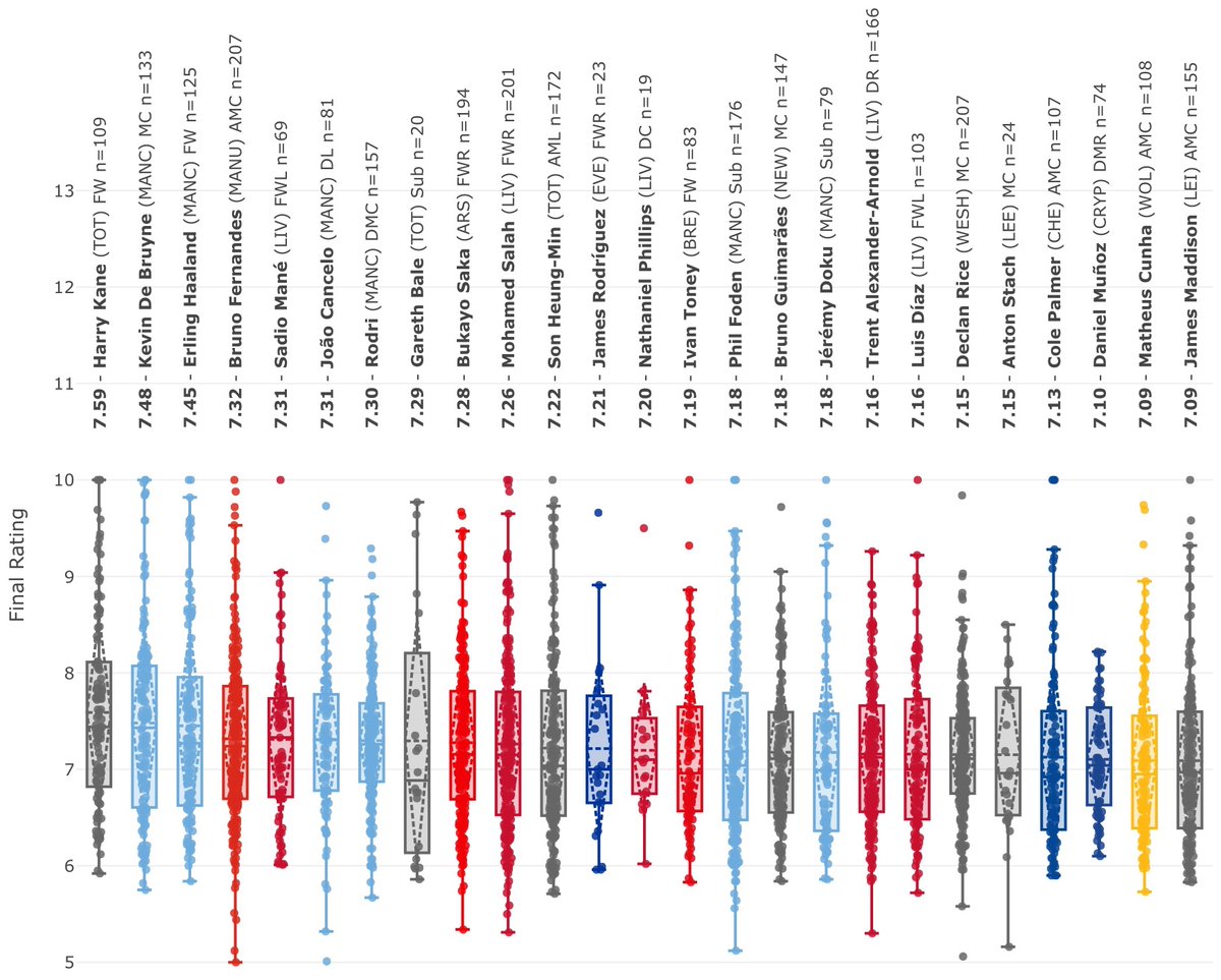 Penalty Kick Stat tweet media