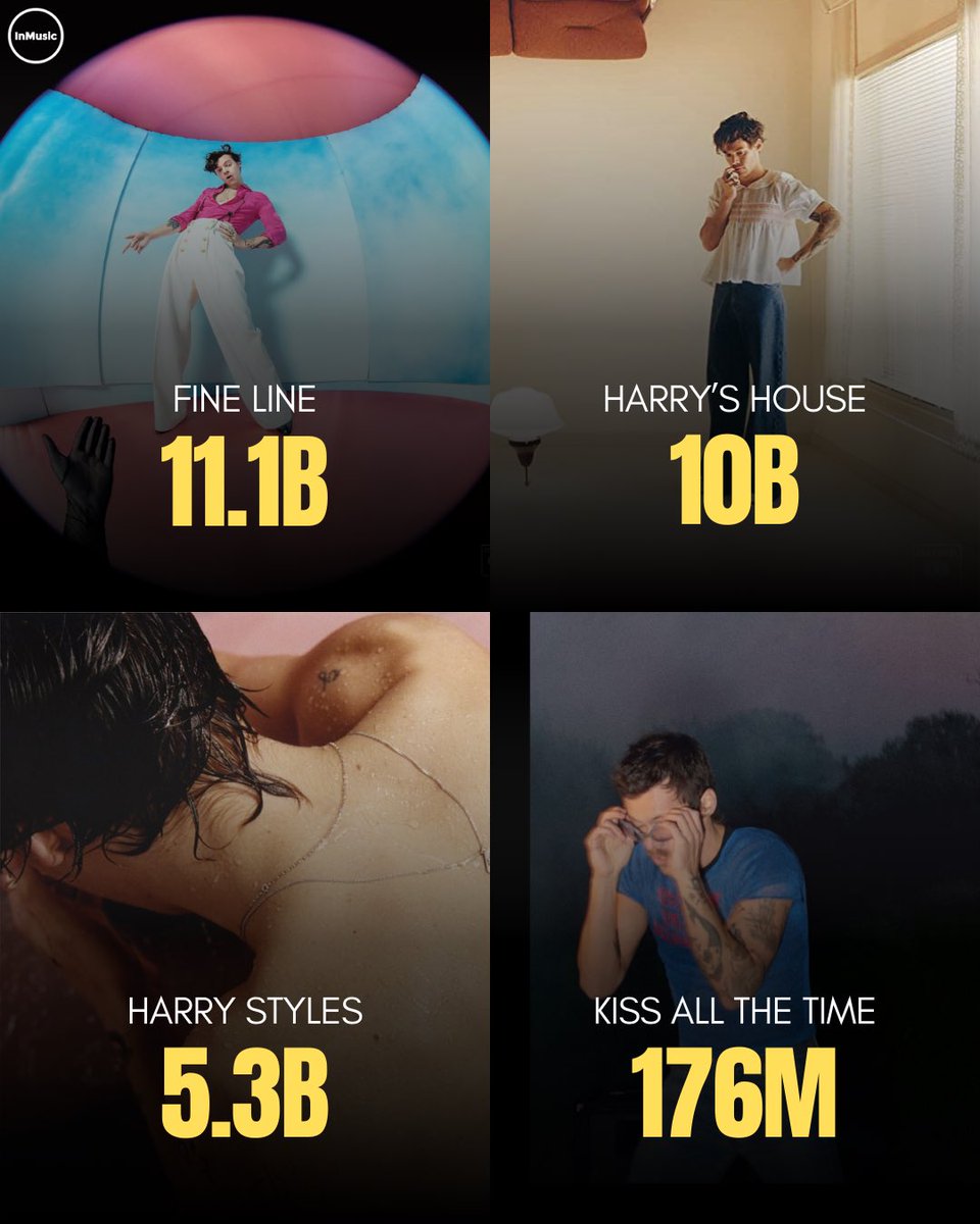 Most streamed Harry Styles albums on Spotify:
