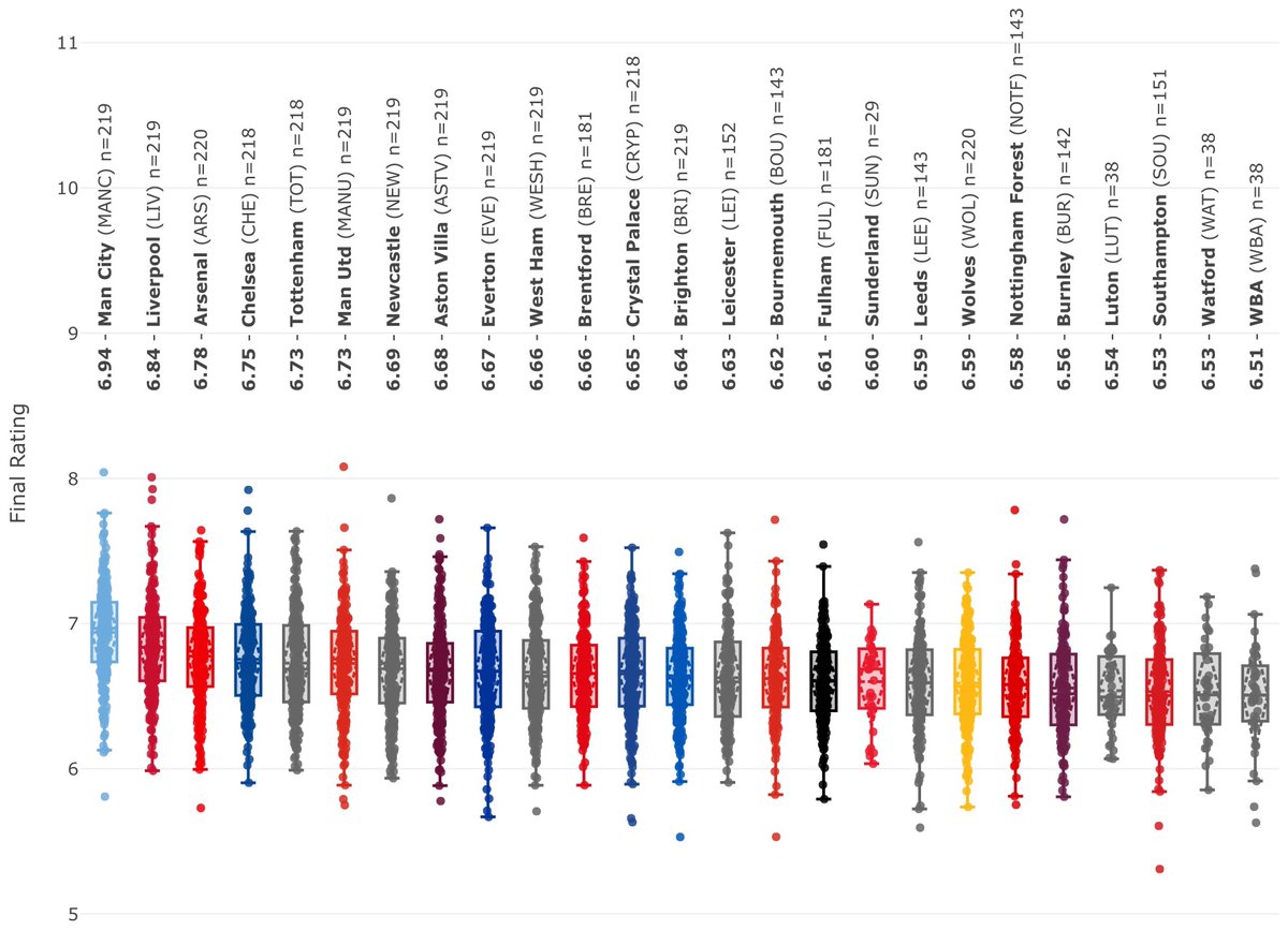 Penalty Kick Stat tweet media