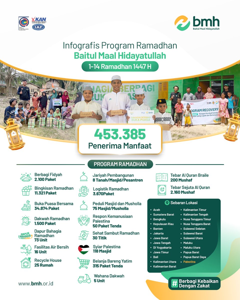 Baitul Maal Hidayatullah tweet media