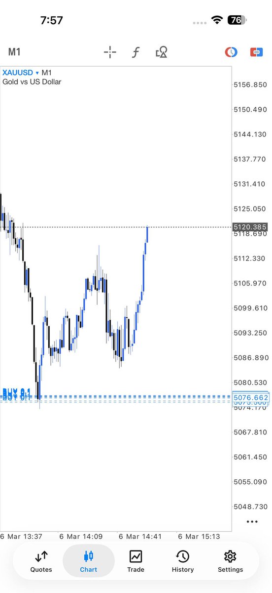 FOREX TRADING SIGNALS 📈📉 tweet media