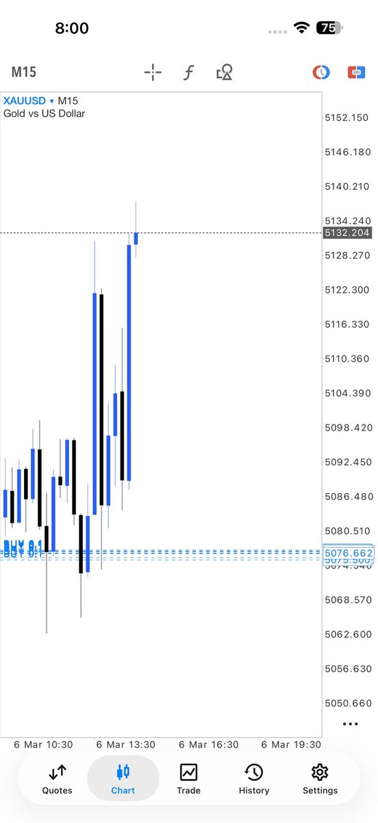 FOREX TRADING SIGNALS 📈📉 tweet media