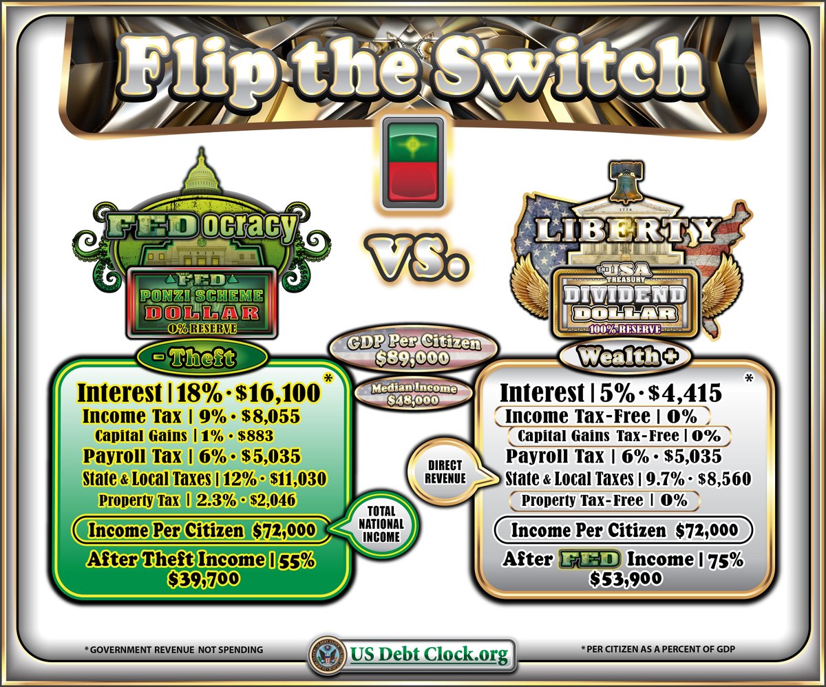 US Debt Clock .org tweet media