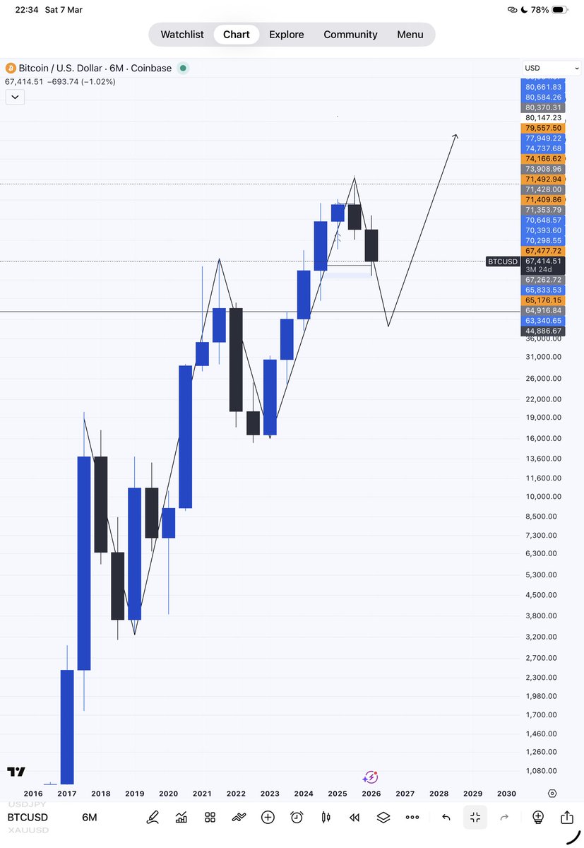 Callmelingard's tweet image. BTC USD