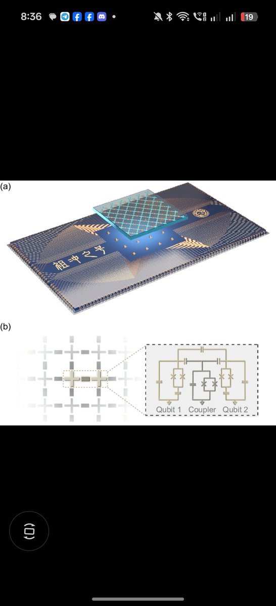 China just revealed the Zuchongzhi-3 quantum computer.
105 qubits
~10¹⁵× faster than classical supercomputers on certain tasks
Today it can’t break Bitcoin.
But Bitcoin security relies on elliptic curve cryptography — and quantum computers theoretically break that.
The question
