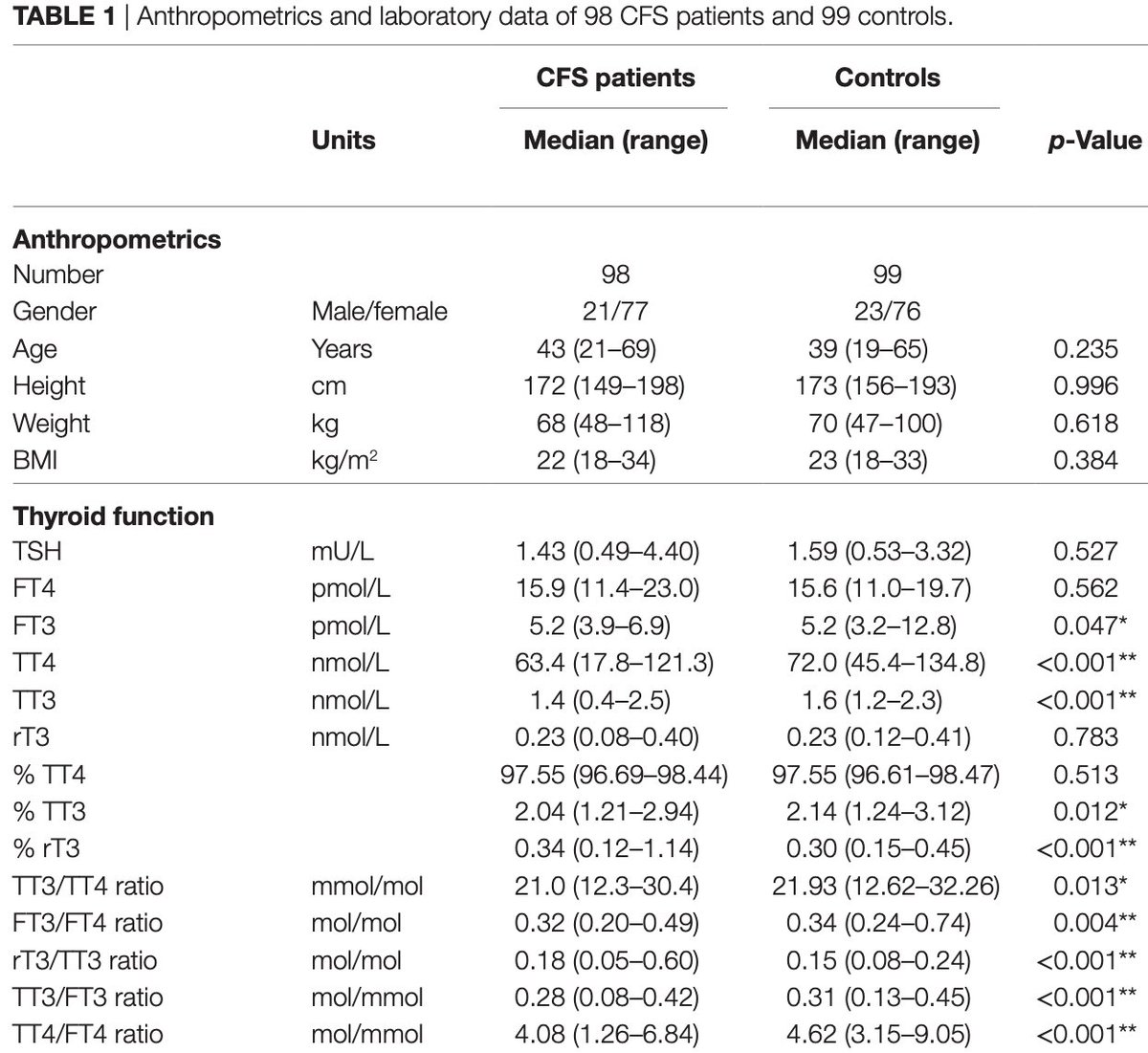 Dalton (Analyze & Optimize) tweet media