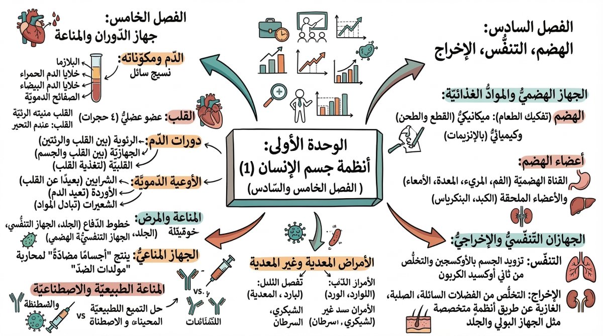 🚀 سر السكيتش نوت بالذكاء الاصطناعي!

تخلص من الملاحظات التقليدية واصنع رسومات (سكيتش نوت) احترافية لدروسك في دقائق! 🧠✨ شاهد الطريقة العملية في فيديو اليوتيوب الجديد.

👇 الرابط بالمشاهدة المباشرة:
youtu.be/Fe9fY3Vj7kE

#سكيتش_نوت #ذكاء_اصطناعي #إنتاجية #تعليم #تدوين_ملاحظات