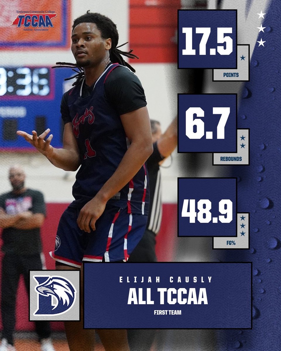 Dyersburg State Men’s Basketball tweet media