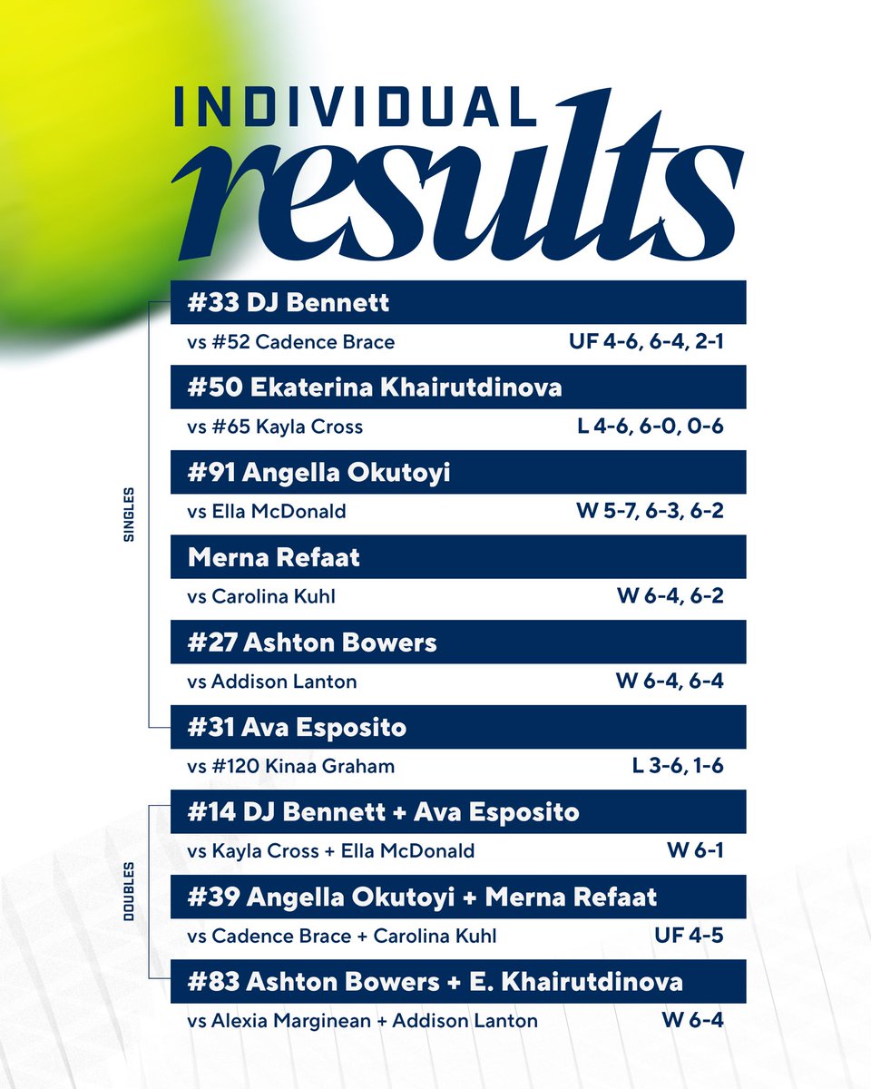 Auburn Women's Tennis tweet media