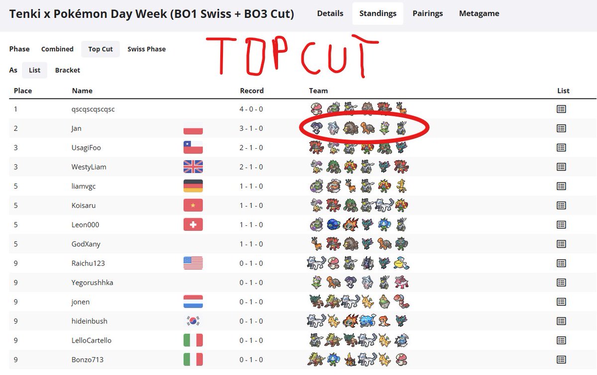 With Regulation F coming to an end, I am posting an improved &amp; optimized version of my Grand Challenge IV (Juniors/Seniors Division) winning team. (I couldn't play in the Grand Challenge V)

The rental code for the team is 45L5X1 and here is the pokepaste: pokepast.es/03250586ca00bf…