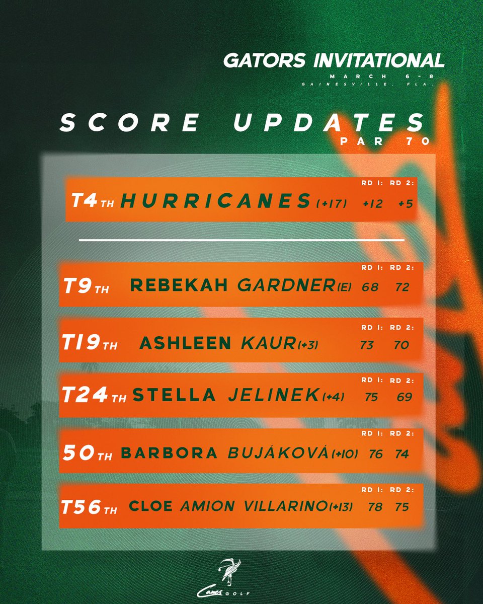 Miami Hurricanes Golf tweet media