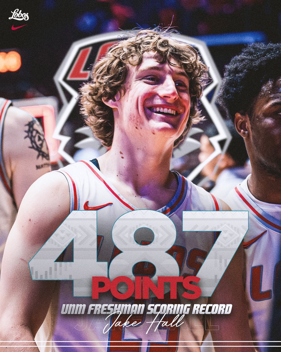 Lobo Basketball tweet media