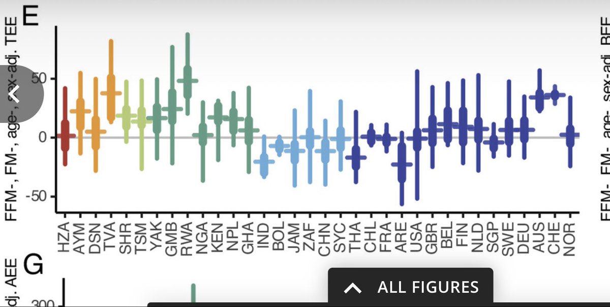 Herman Pontzer tweet media