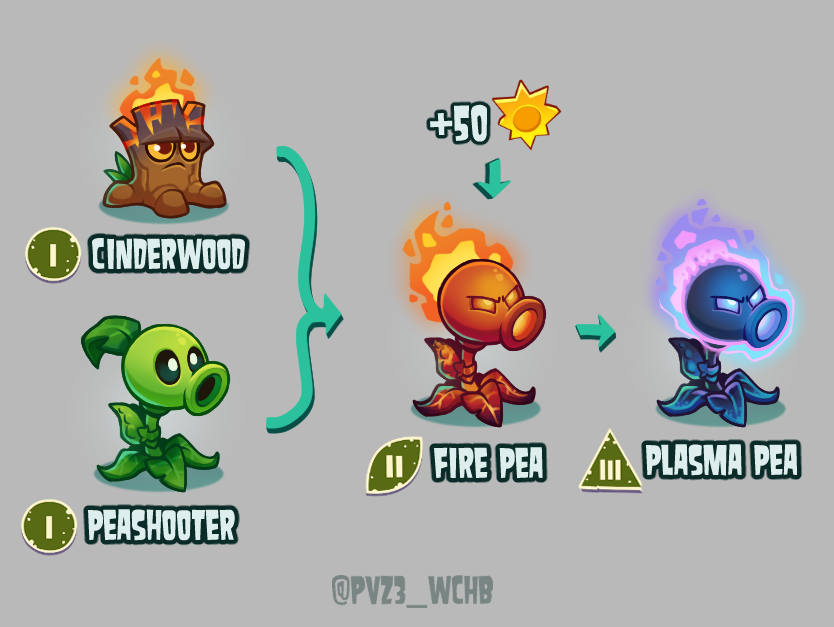 Plants vs. Zombies 3: What Could Have Been tweet media