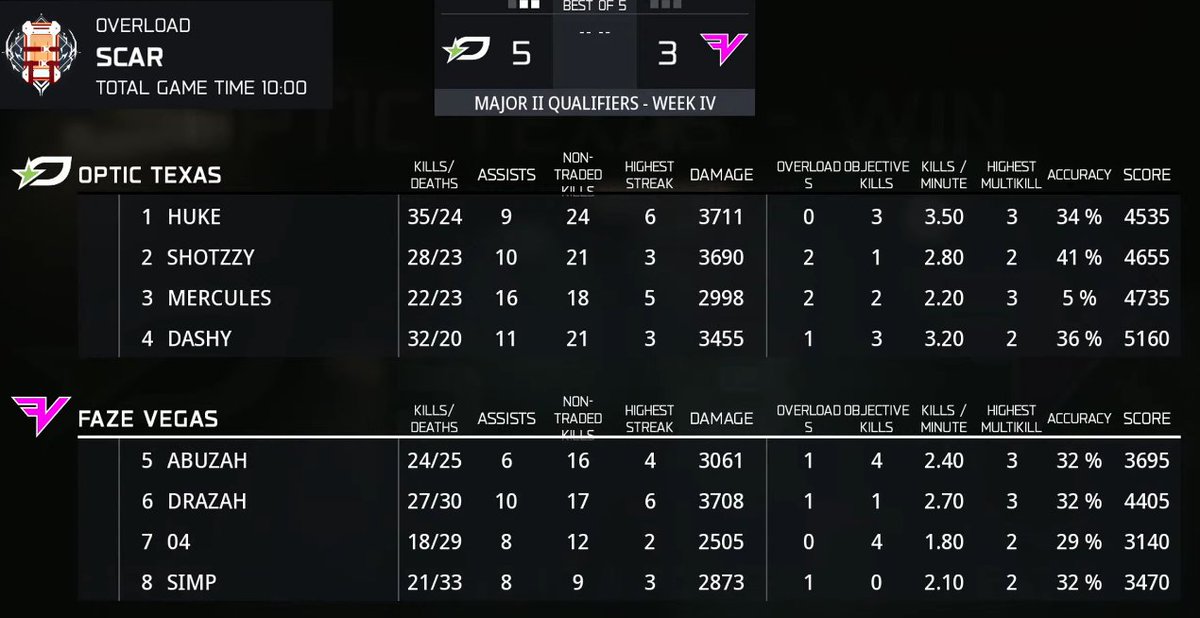 OpTicUpdate tweet media