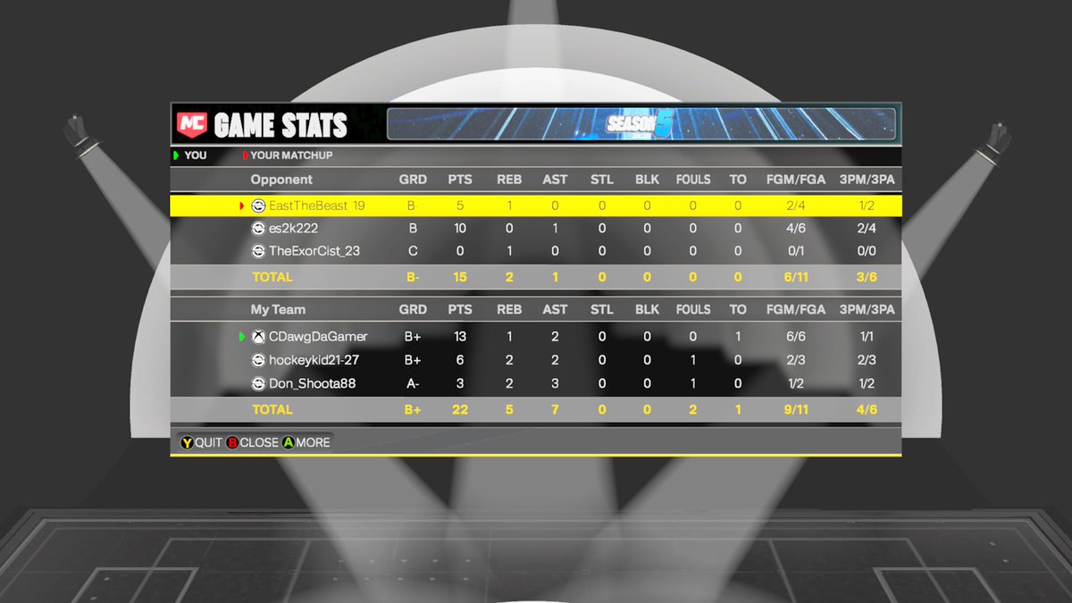 Back to back numbers highlights on my tiktok 🏀