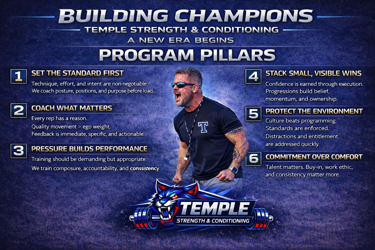 Temple Strength and Conditioning tweet media