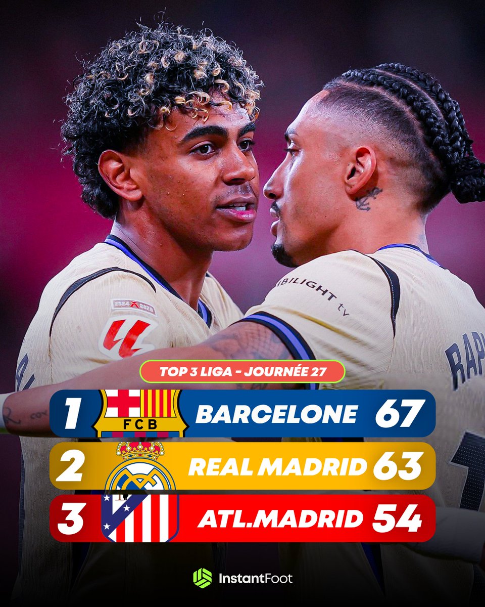 Instant Foot ⚽️ tweet media