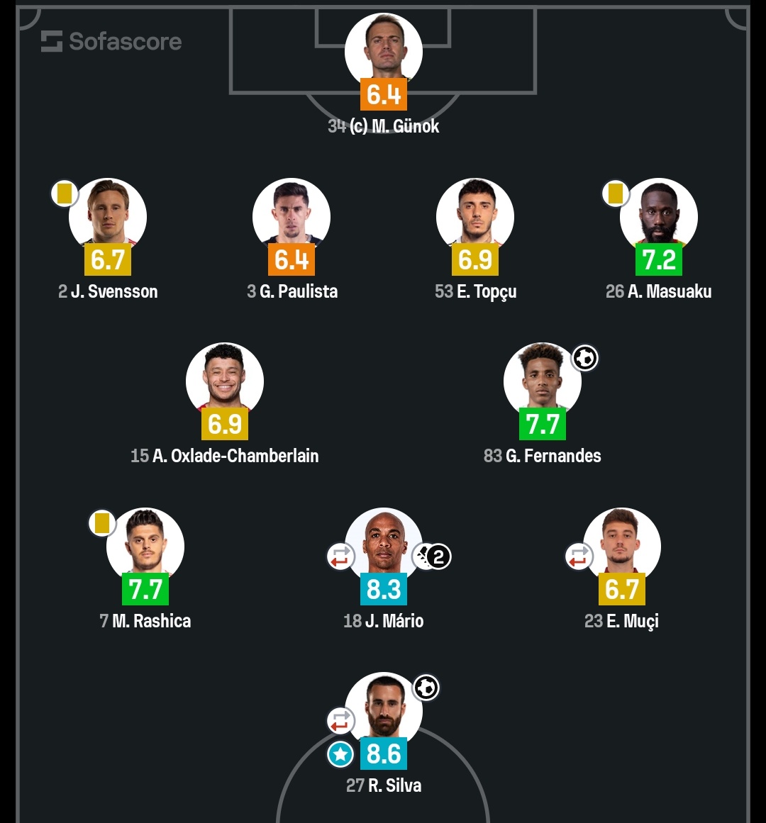 KAAN GEDİK tweet media