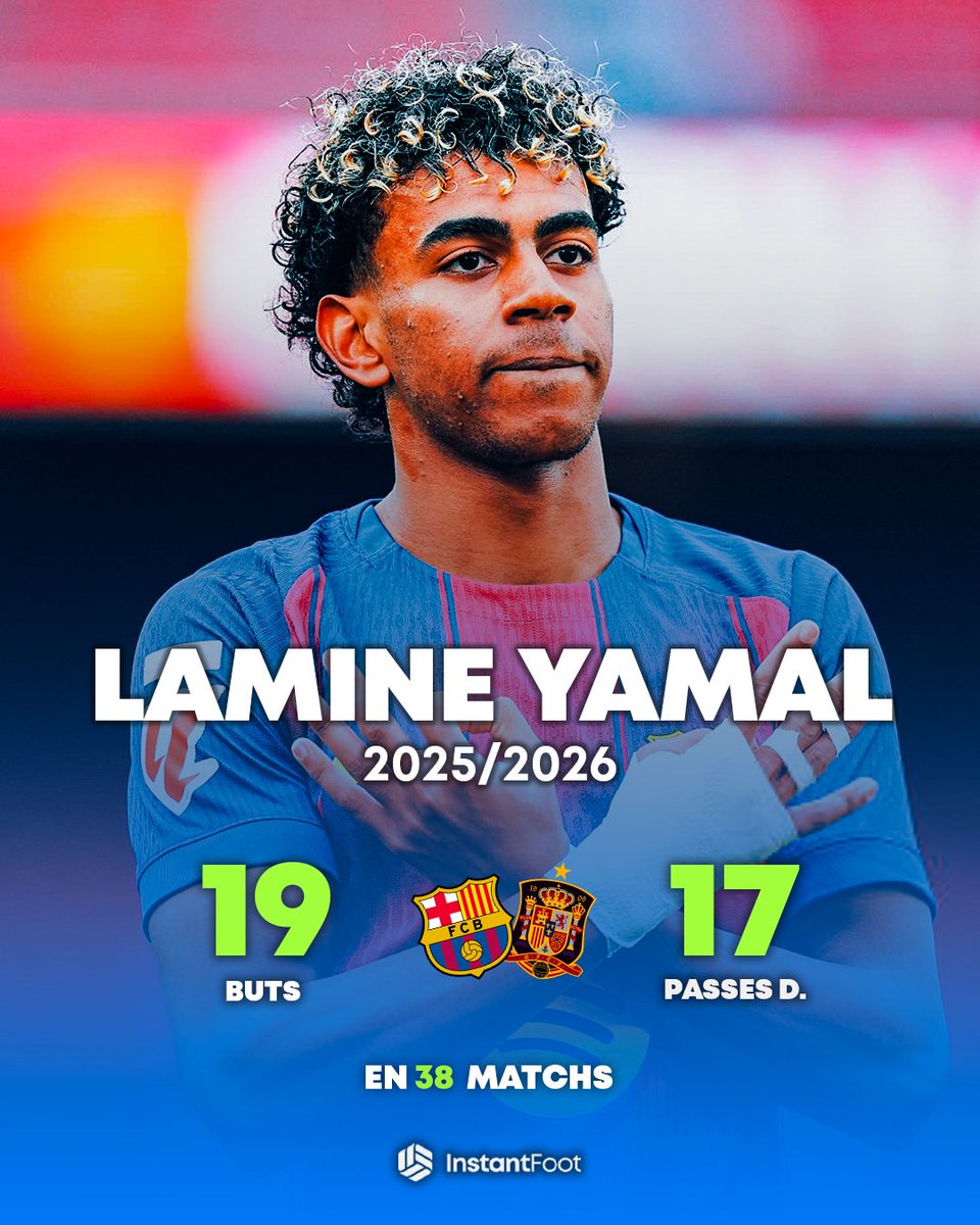lnstantFoot's tweet photo. 🚨 𝗟𝗔𝗠𝗜𝗡𝗘 𝗬𝗔𝗠𝗔𝗟 𝗥𝗘́𝗔𝗟𝗜𝗦𝗘 𝗨𝗡𝗘 𝗦𝗔𝗜𝗦𝗢𝗡 𝗘𝗫𝗖𝗘𝗣𝗧𝗜𝗢𝗡𝗡𝗘𝗟𝗟𝗘 ! 🇪🇸👑
⭐️ Et nous ne sommes qu'en mars : on va encore se régaler avec ce CRACK ! https://t.co/PAqBxqSNFl