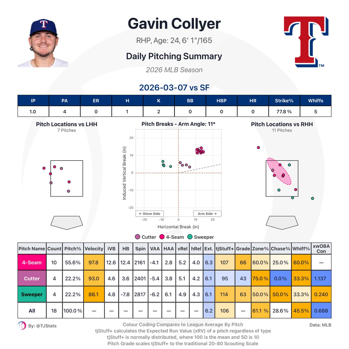 Matthew Harris tweet media