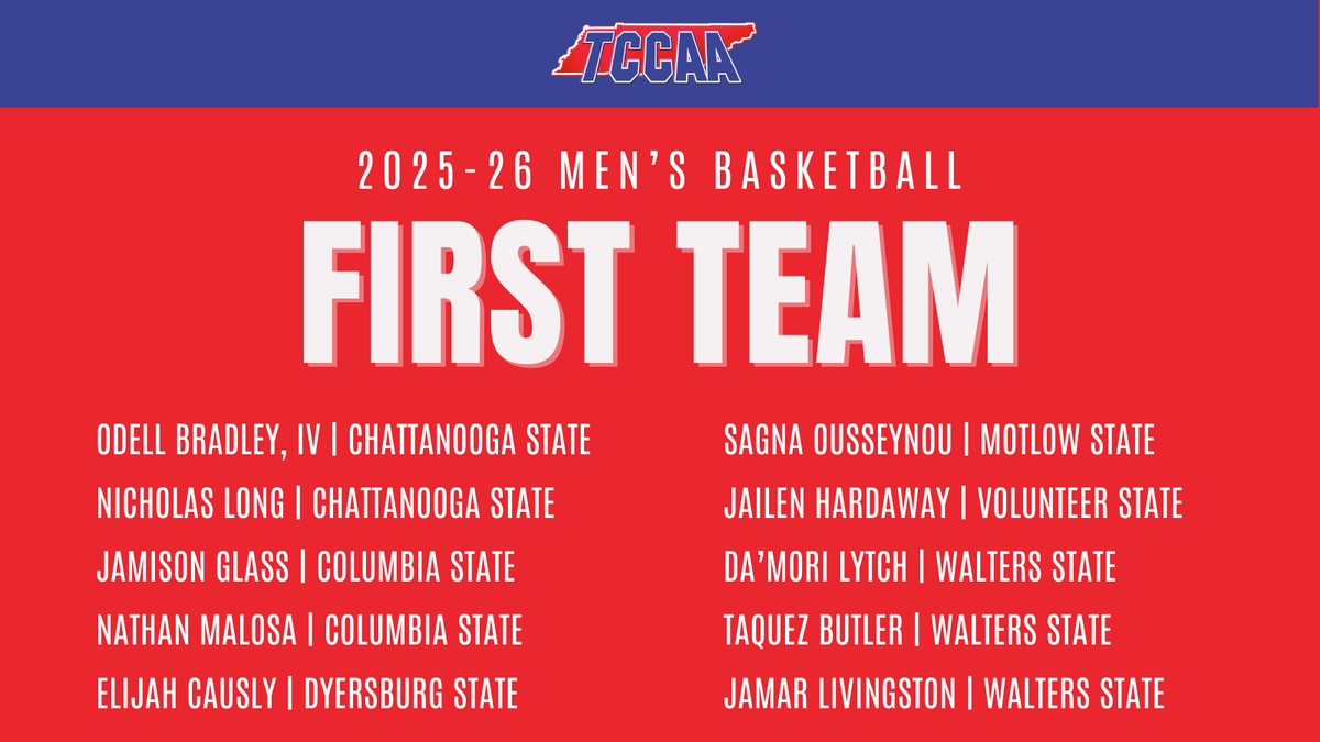 Tennessee Community College Athletic Association tweet media